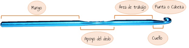 Morfología de una aguja de crochet